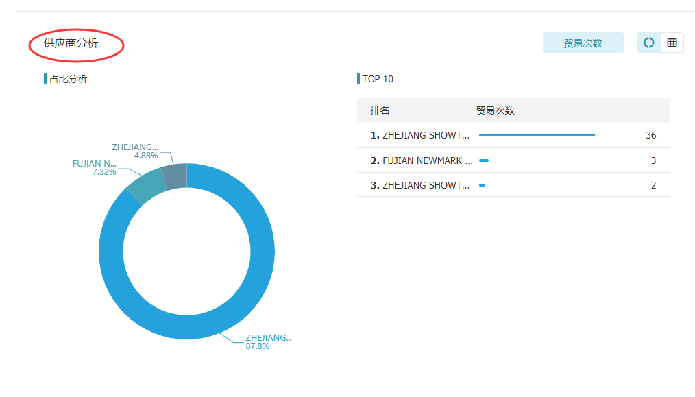 BG大游集团,上海BG大游集团怎么样,BG大游集团数据怎么样