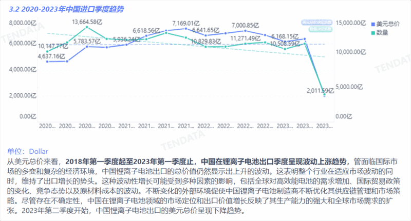 锂电池行业分析报告,锂电池行业，锂电池行业报告