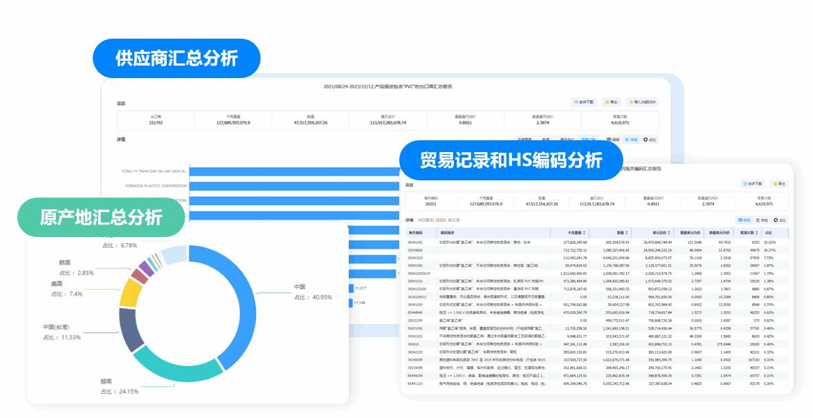 市场分析,BG大游集团市场分析,市场分析功能