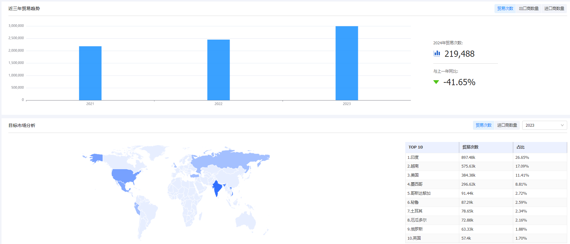 海关统计数据,BG大游集团海关统计数据,外贸通海关统计数据 海关统计数据,BG大游集团海关统计数据,外贸通海关统计数据