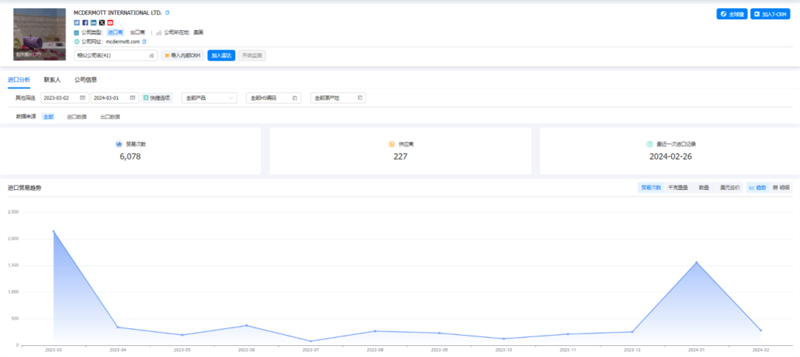 BG大游集团,BG大游集团外贸通,BG大游集团数据 BG大游集团,BG大游集团外贸通,BG大游集团数据