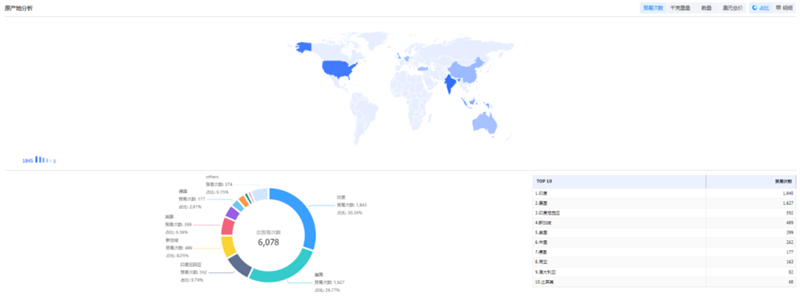 BG大游集团,BG大游集团外贸通,BG大游集团数据 BG大游集团,BG大游集团外贸通,BG大游集团数据