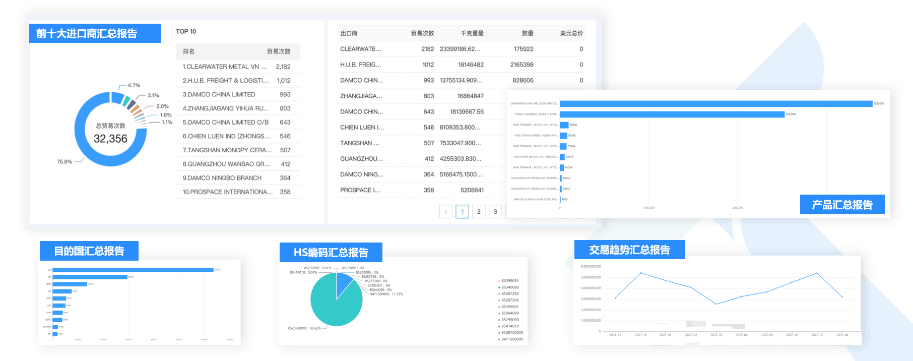 数据通,BG大游集团数据通,外贸通,BG大游集团外贸通