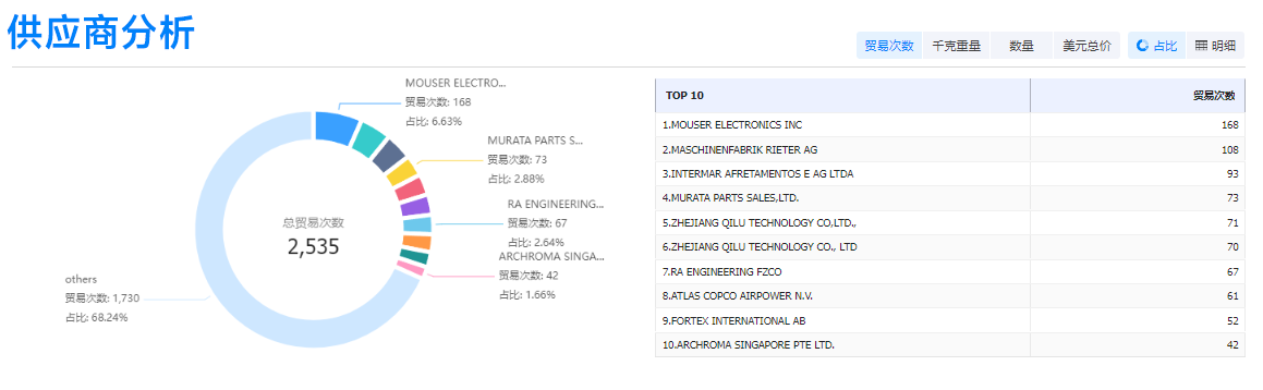 BG大游集团,BG大游集团外贸通,BG大游集团数据 BG大游集团,BG大游集团外贸通,BG大游集团数据