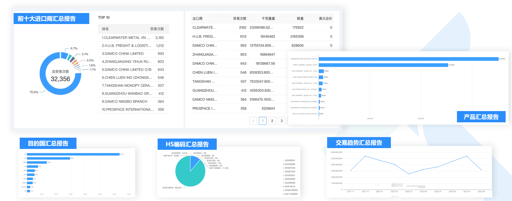 数据通,BG大游集团数据通,BG大游集团数据通软件 数据通,BG大游集团数据通,BG大游集团数据通软件