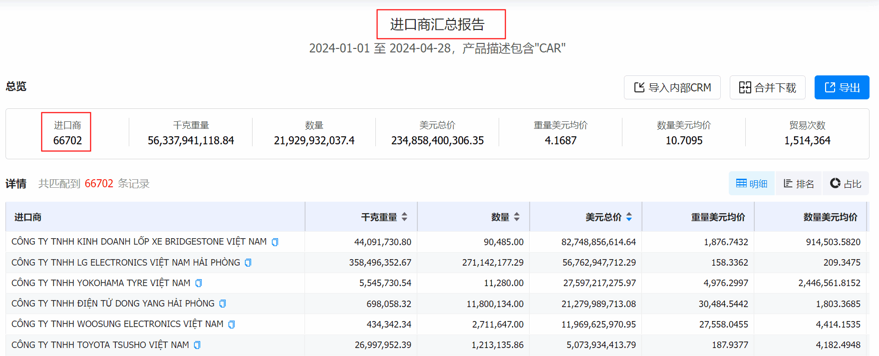 数据通,BG大游集团数据通,BG大游集团数据通找客户