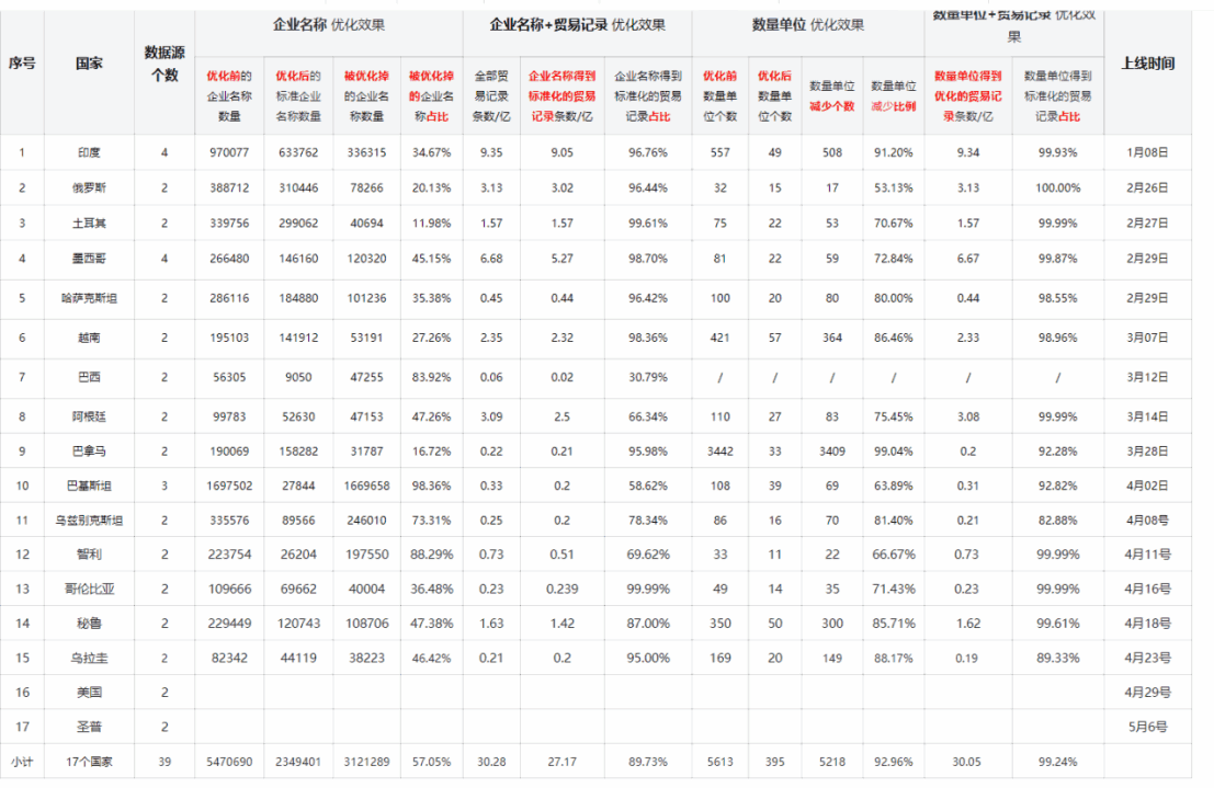 数据通,BG大游集团数据通,BG大游集团外贸通 数据通,BG大游集团数据通,BG大游集团外贸通
