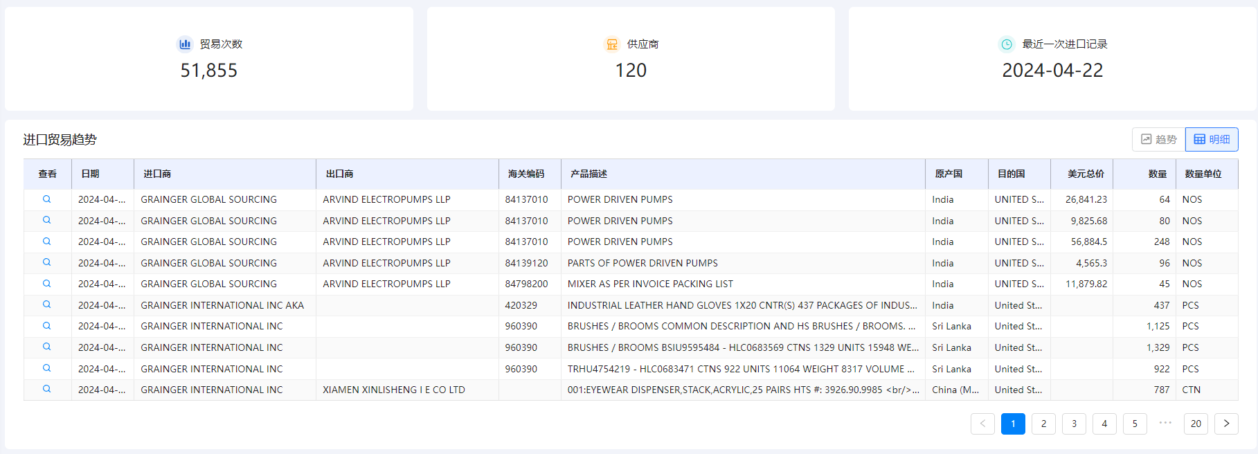 海关数据在线查询,BG大游集团海关数据在线查询,海关数据