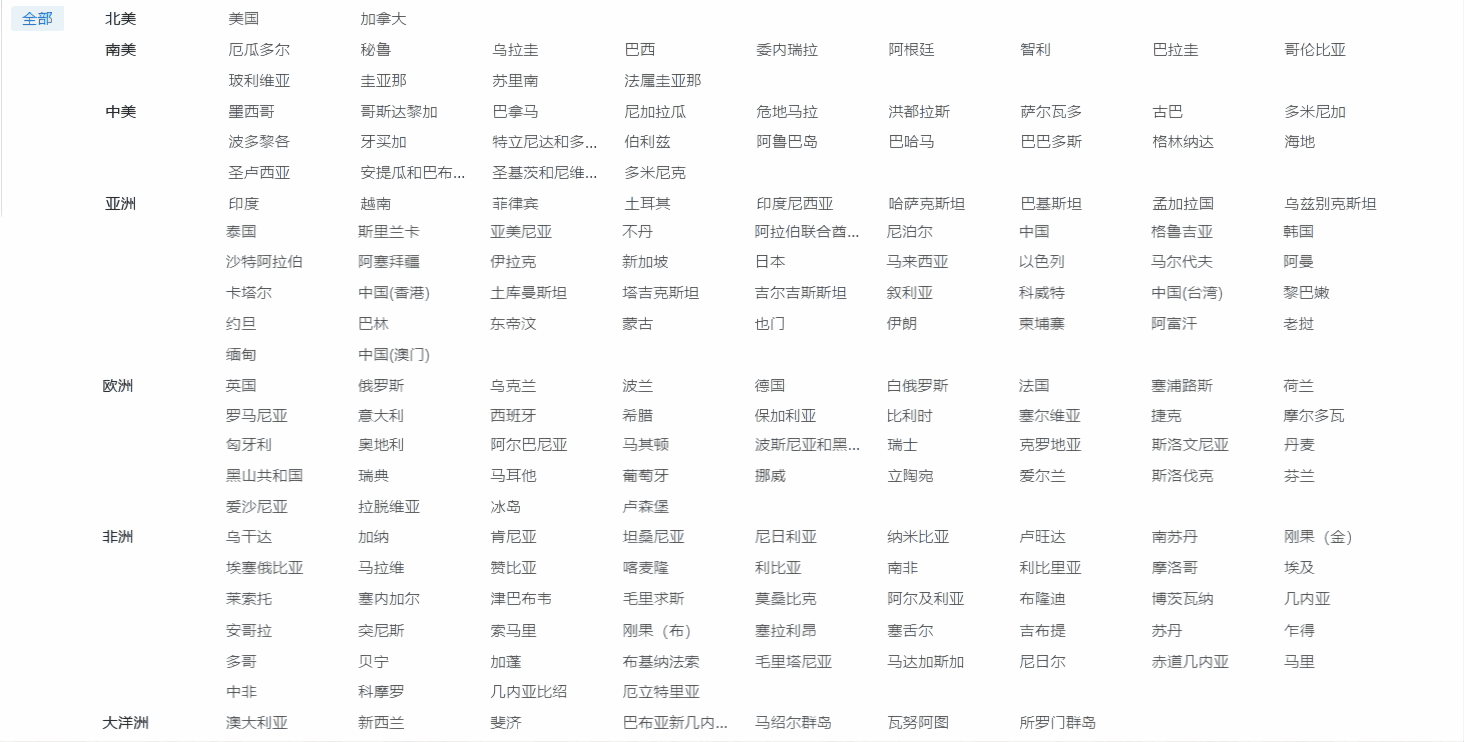 外贸企业名录,BG大游集团外贸企业名录,外贸企业