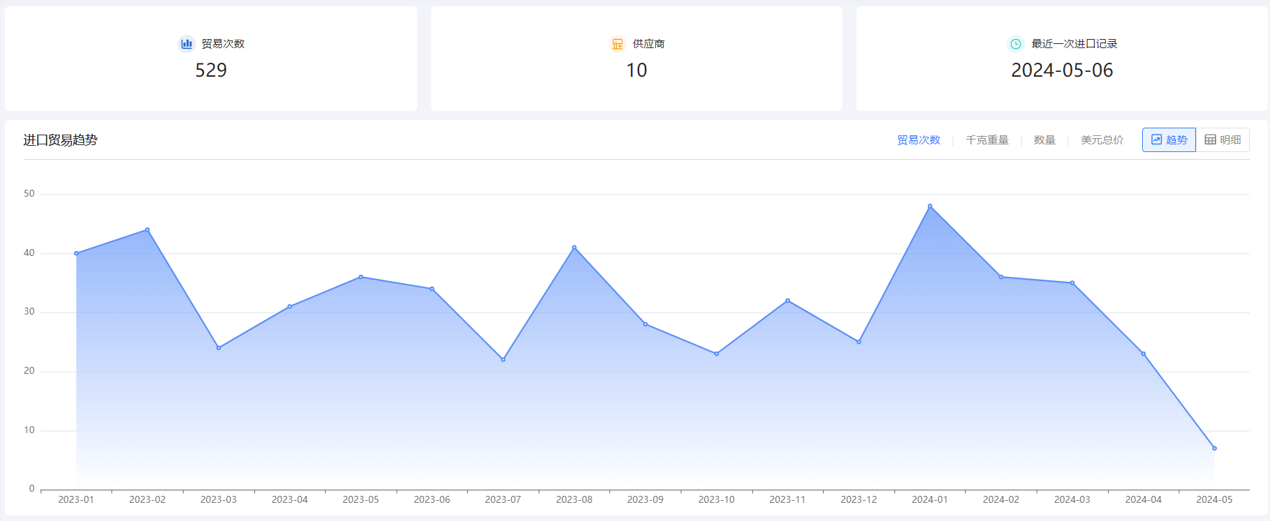 外贸企业名录,BG大游集团外贸企业名录,外贸企业