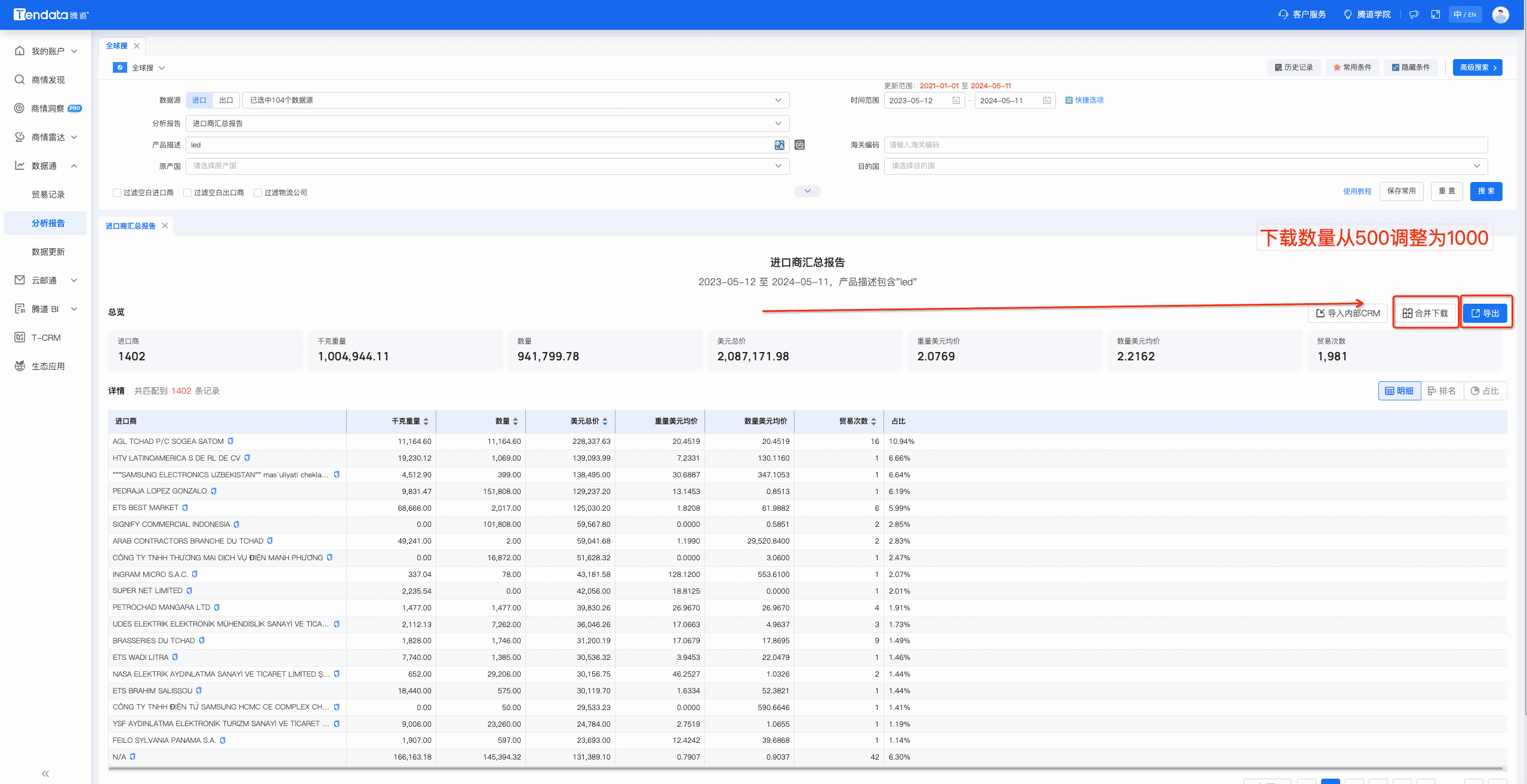 数据通,BG大游集团数据通,BG大游集团数据通优化