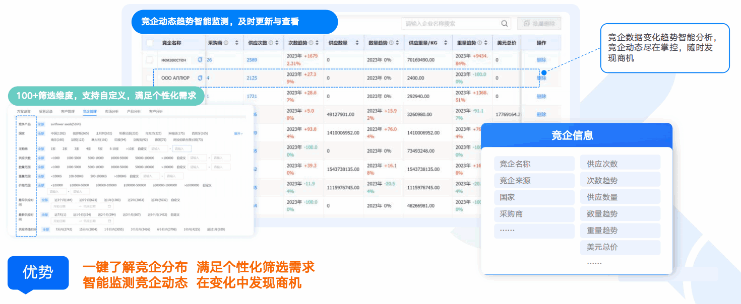 商情洞察,BG大游集团,BG大游集团商情洞察 商情洞察,BG大游集团,BG大游集团商情洞察