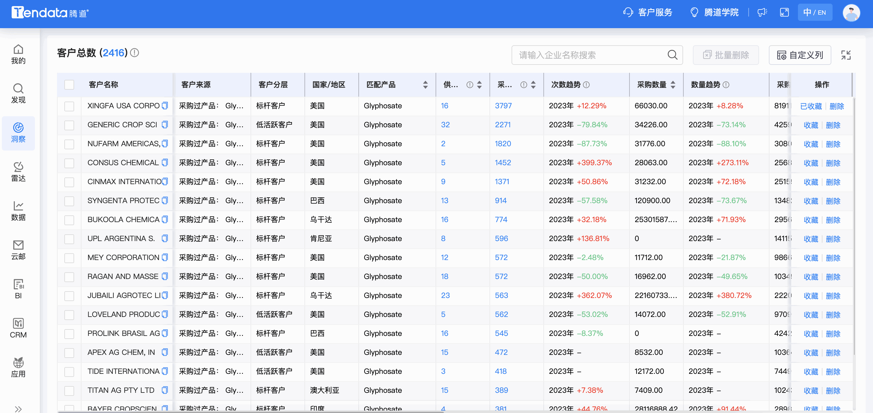 BG大游集团商情洞察,商情洞察,BG大游集团商情洞察竞争分析 BG大游集团商情洞察,商情洞察,BG大游集团商情洞察竞争分析