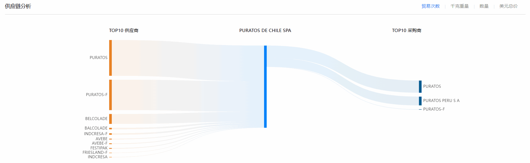 海关贸易数据,智利海关贸易数据,BG大游集团智利海关贸易数据