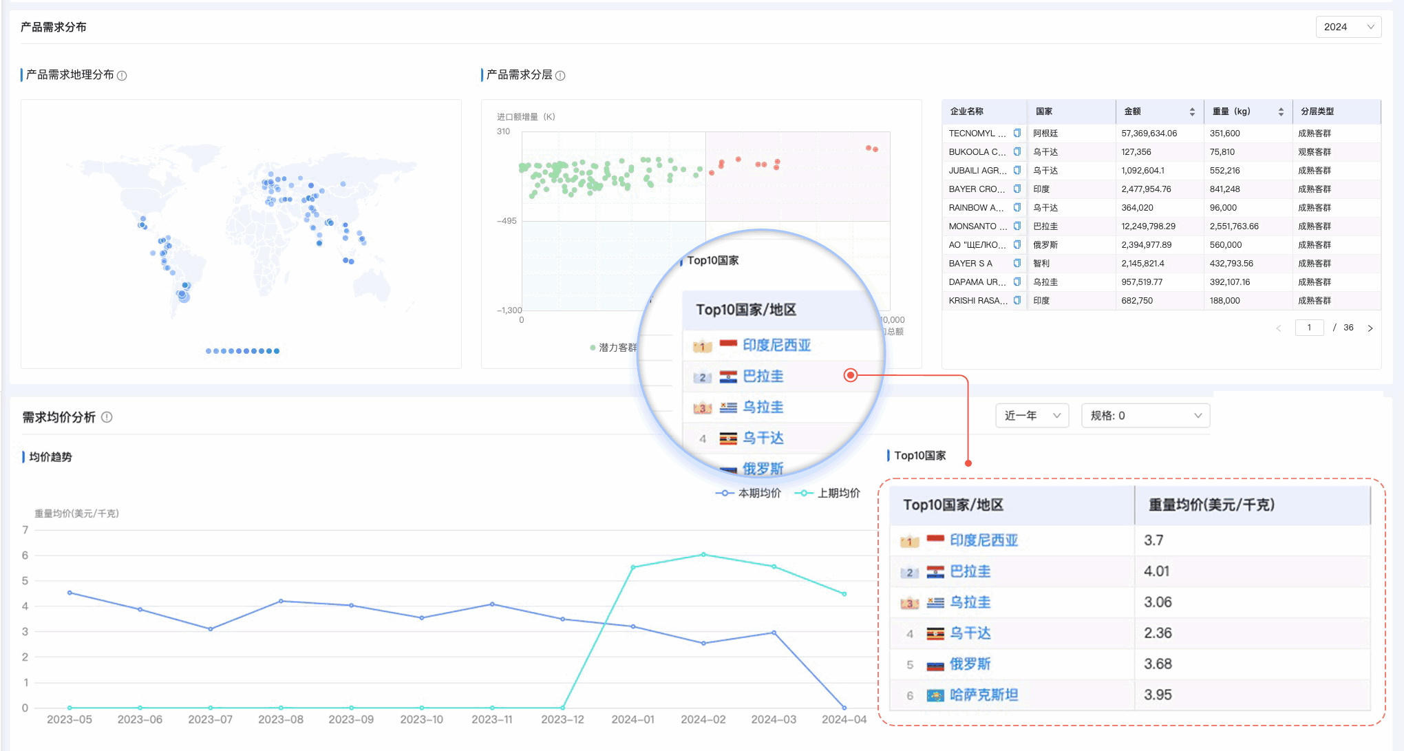 BG大游集团,BG大游集团外贸通,上海BG大游集团
