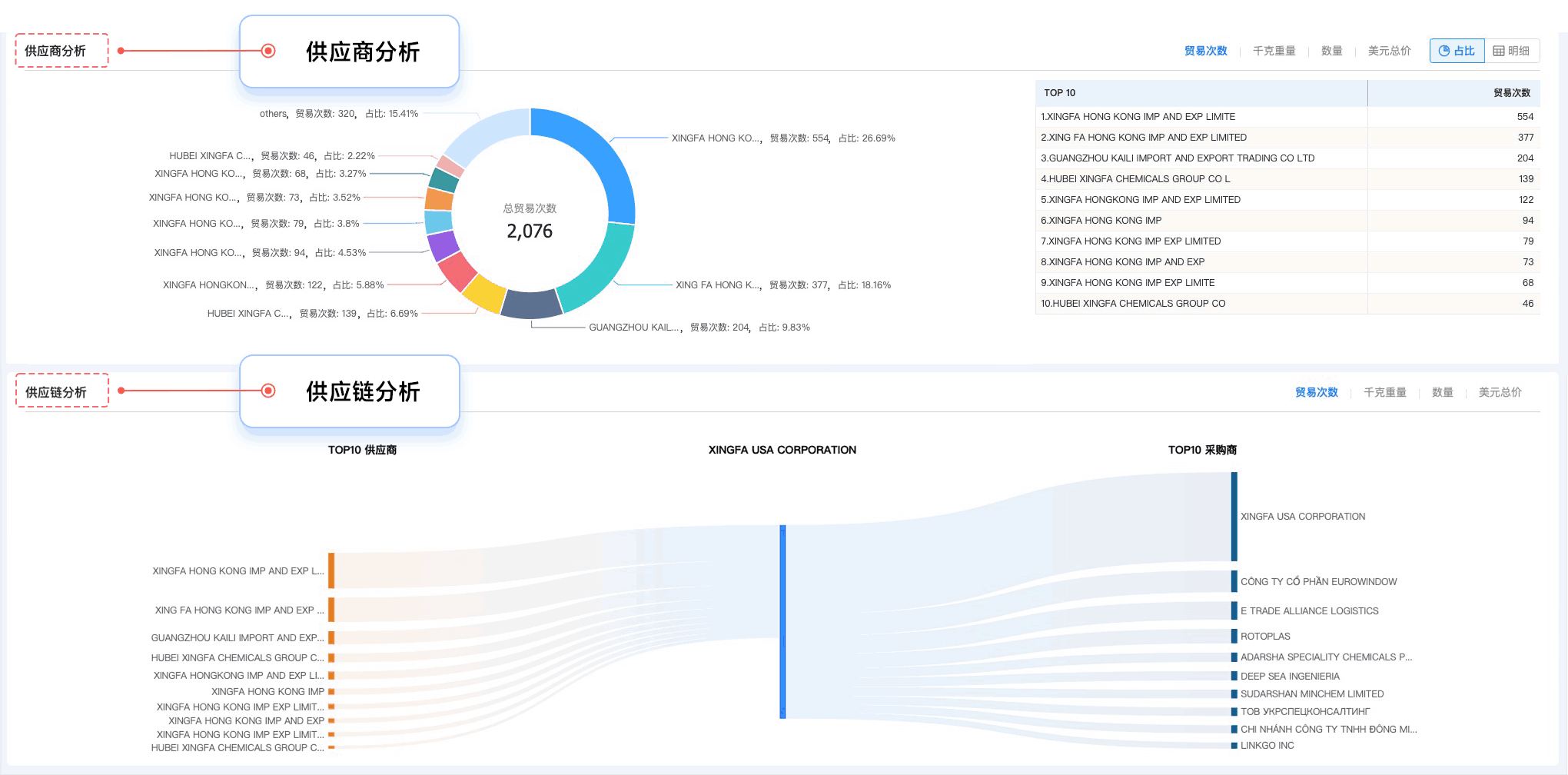 BG大游集团,BG大游集团外贸通,上海BG大游集团