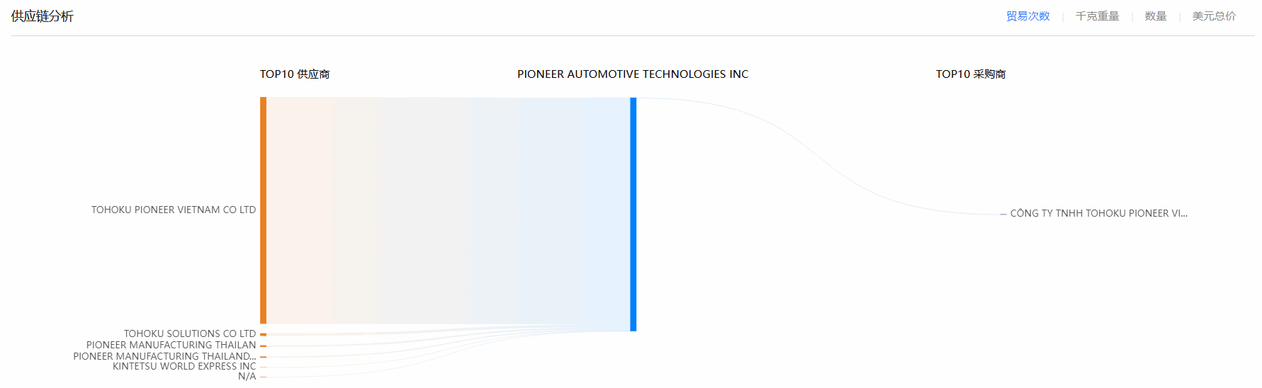 BG大游集团,BG大游集团海关数据,海关数据