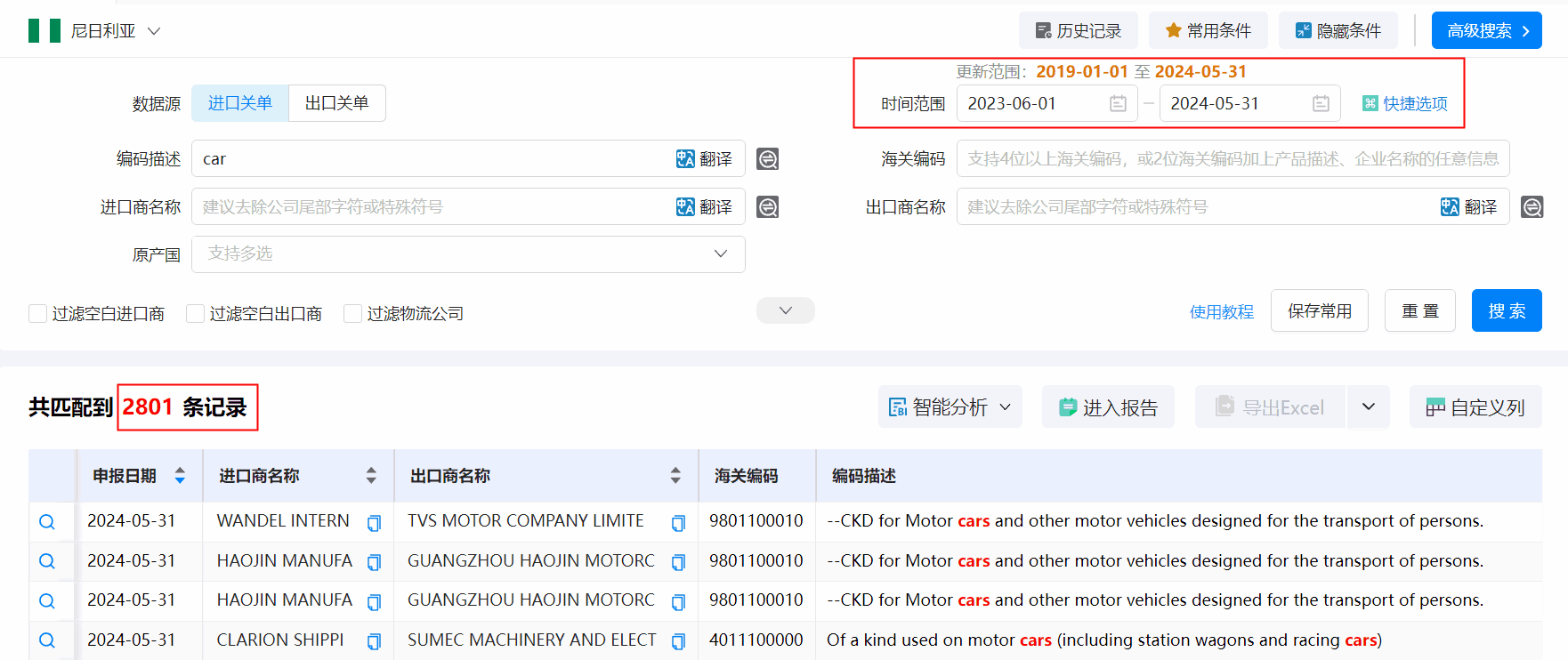海关数据,尼日利亚海关数据,BG大游集团海关数据