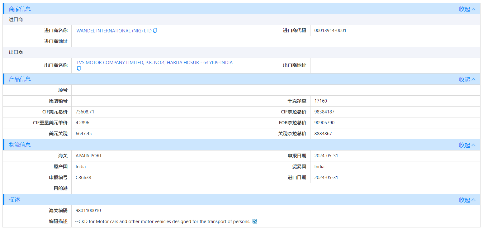 海关数据,尼日利亚海关数据,BG大游集团海关数据