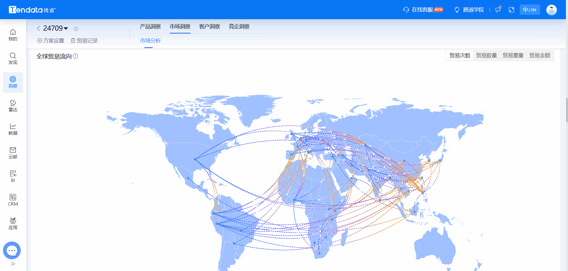 全球海关数据,海关数据,BG大游集团海关数据