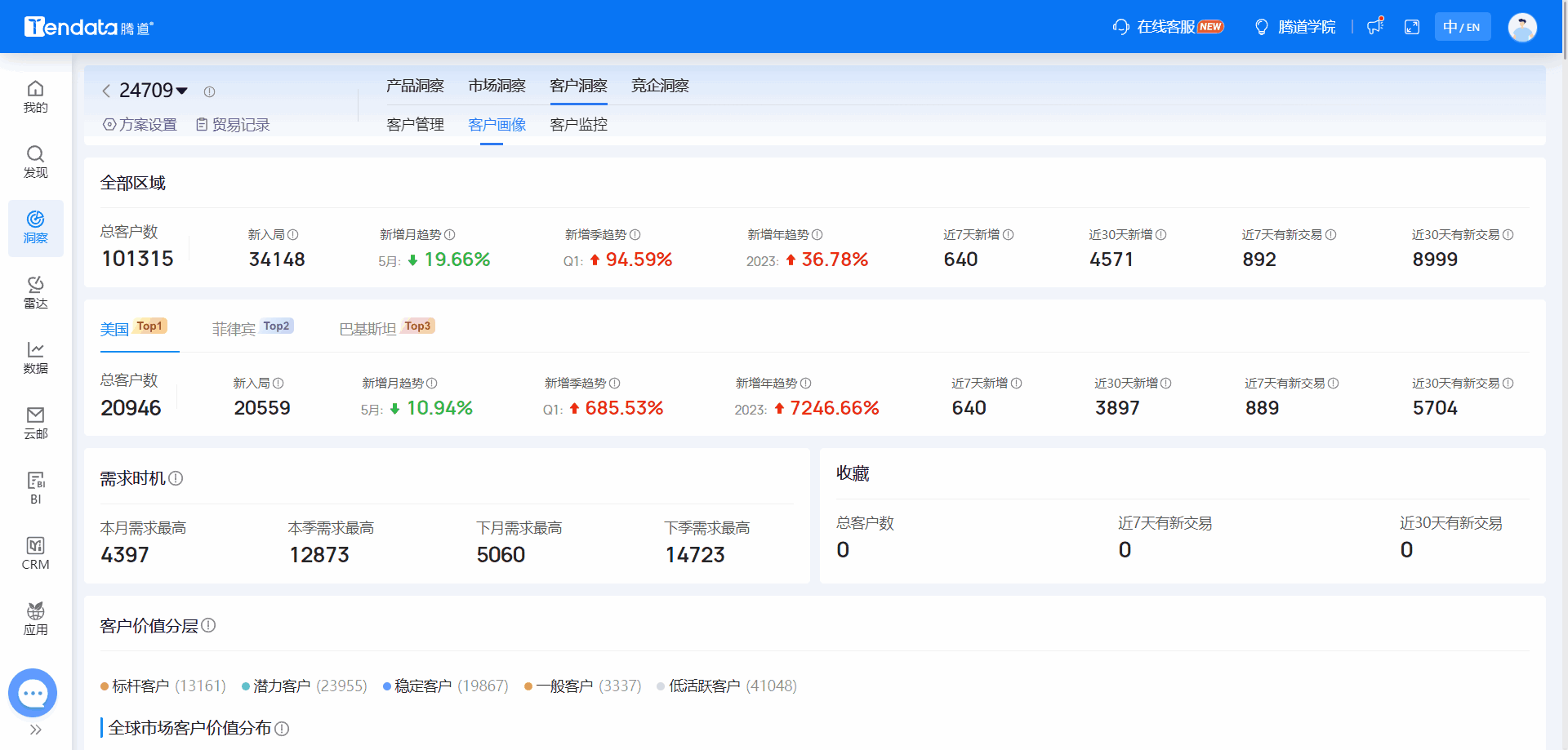 全球海关数据,海关数据,BG大游集团海关数据