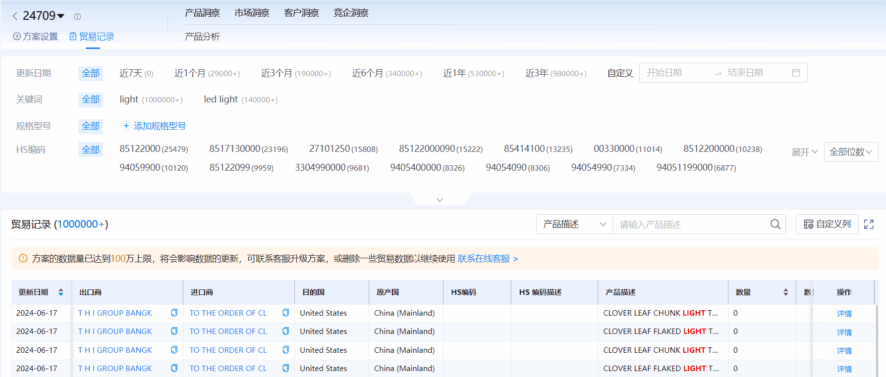 海关进出口数据,进出口数据,BG大游集团海关进出口数据 海关进出口数据,进出口数据,BG大游集团海关进出口数据
