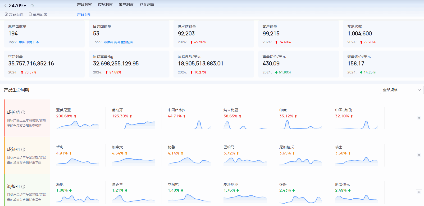 海关进出口数据,进出口数据,BG大游集团海关进出口数据 海关进出口数据,进出口数据,BG大游集团海关进出口数据