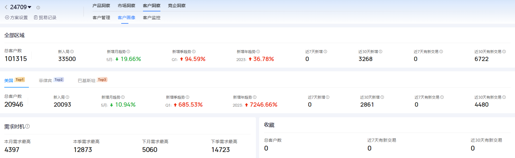 海关进出口数据,进出口数据,BG大游集团海关进出口数据 海关进出口数据,进出口数据,BG大游集团海关进出口数据