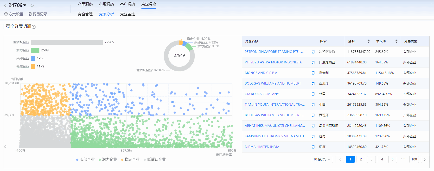海关进出口数据,进出口数据,BG大游集团海关进出口数据 海关进出口数据,进出口数据,BG大游集团海关进出口数据