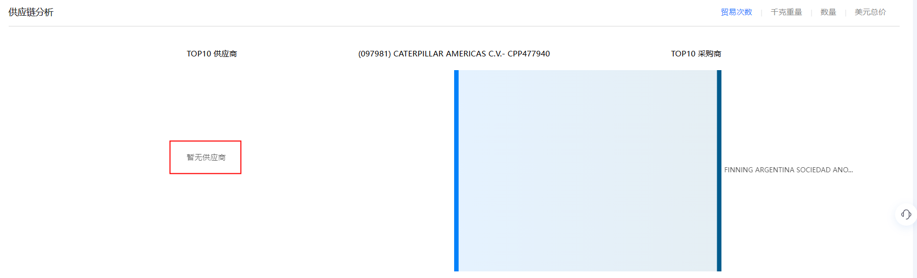 海关数据,海关统计数据,海运提单数据,海运关单数据 海关数据,海关统计数据,海运提单数据,海运关单数据