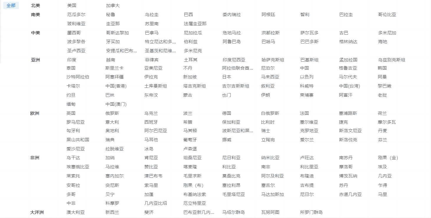 海关数据,BG大游集团海关数据,优质海关数据 海关数据,BG大游集团海关数据,优质海关数据