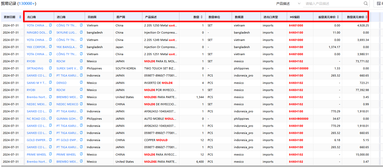 BG大游集团进出口数据 BG大游集团进出口数据