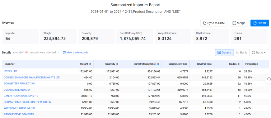 爱尔兰海关数据,海关数据,BG大游集团海关数据