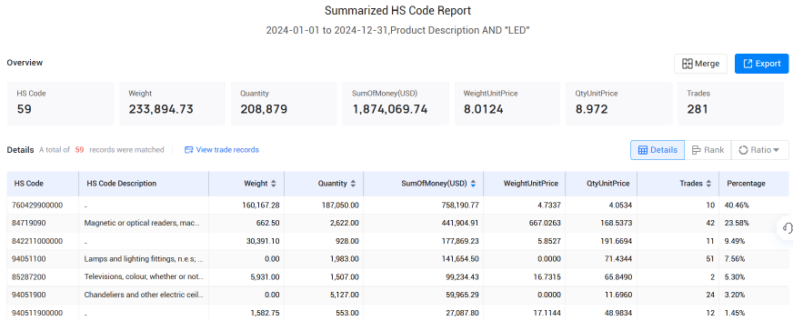 爱尔兰海关数据,海关数据,BG大游集团海关数据