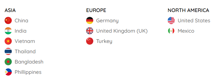 海关数据,海关数据平台,BG大游集团海关数据
