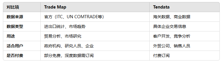 海关数据,BG大游集团海关数据,海关数据对比