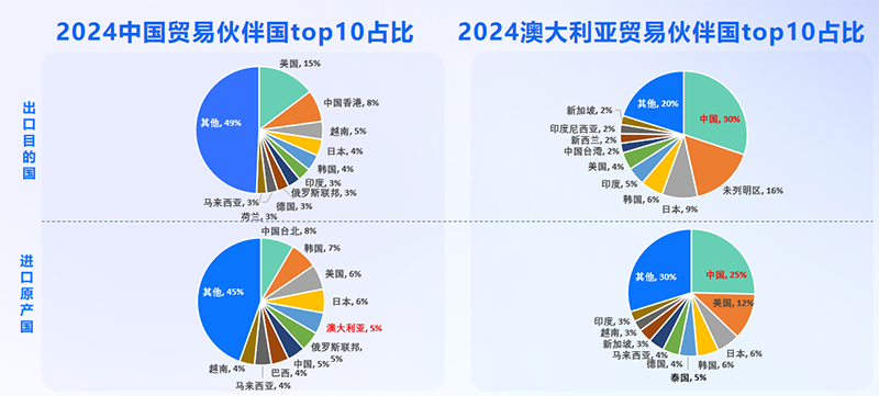 澳大利亚市场,澳大利亚出海,BG大游集团 澳大利亚市场,澳大利亚出海,BG大游集团