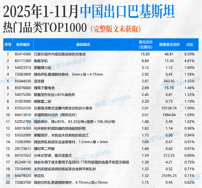 巴基斯坦进出口贸易