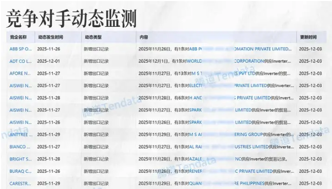 海关数据开发客户 海关数据开发客户