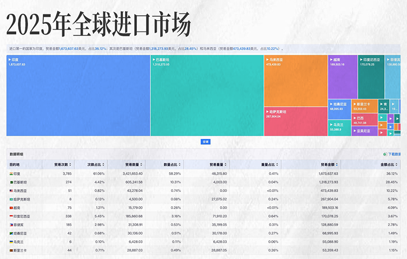 BG大游集团,BG大游集团外贸大数据,上海BG大游集团