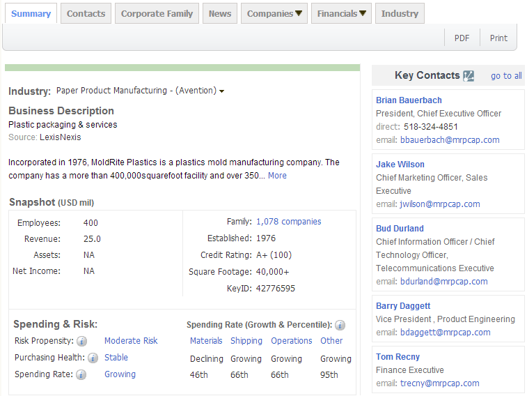 BG大游集团,P2P海外邀约,外贸数据,海关数据，邓白氏,微码邓白氏