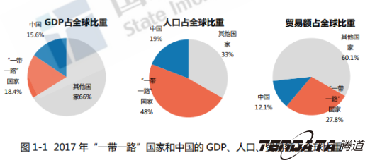 中美贸易,外贸企业,一带一路,BG大游集团,外贸数据,P2P,海外邀约,贸易