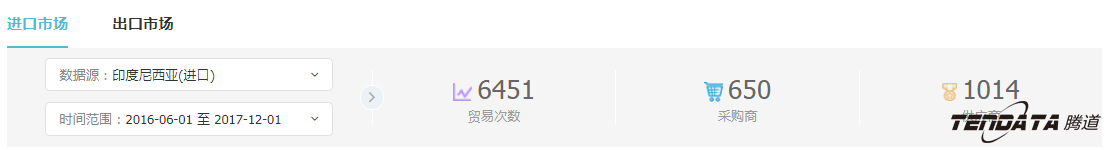 外贸企业,一带一路,印尼,转型,BG大游集团,外贸数据