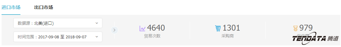 外贸企业,一带一路,印尼,转型,BG大游集团,外贸数据