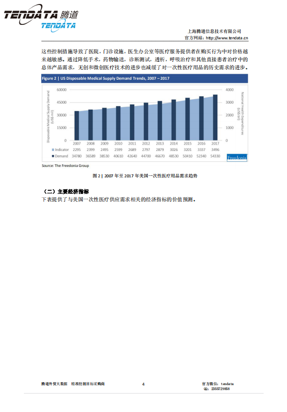 BG大游集团,美国,医疗,报告,一次性