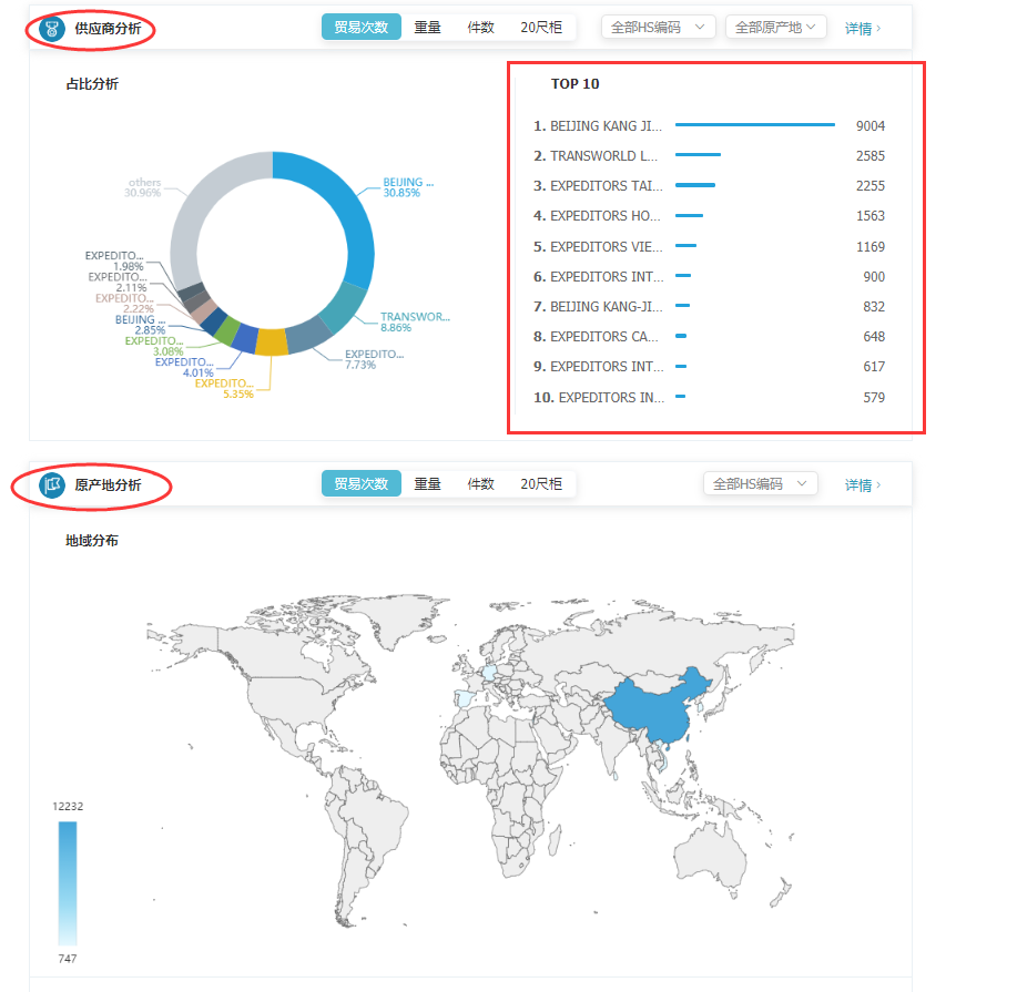 商情雷达-BG大游集团,BG大游集团，BG大游集团数据怎么样