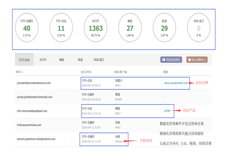 BG大游集团,BG大游集团数据,BG大游集团平台,BG大游集团海关数据,BG大游集团软件